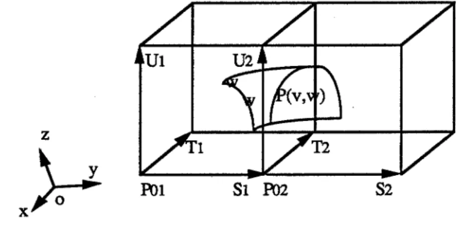 Figure 1.6  Continuité entre deux déformations libres 
