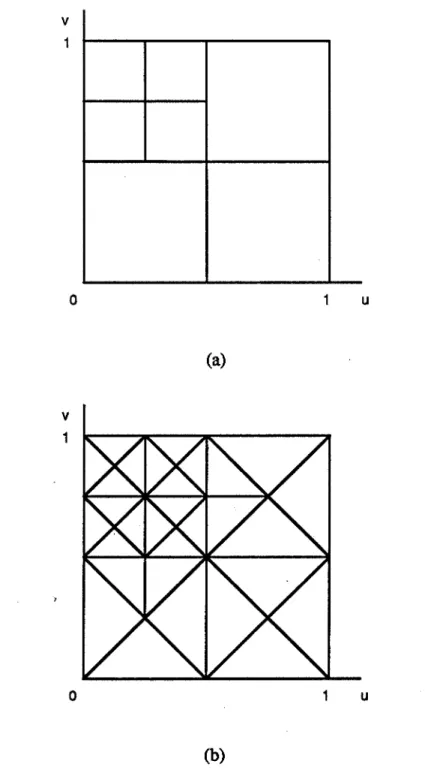 Figure 1.11  Triangulation de quadrilatères 