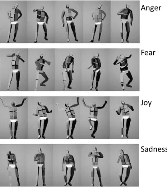 Figure 1.2: Examples of prototypical body posture. From top to bottom, they repre- repre-sent body expressions of Anger, Fear, Joy and Sadness (Screenshots from [Kleinsmith et al., 2009])