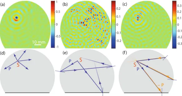 Figure 4.  Time evolution of the negative reflection process taking place in the truncated billiard