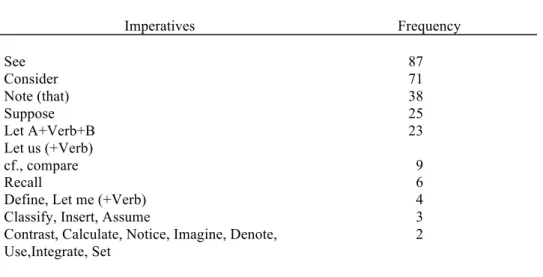 Table 3: Most frequently used imperatives in the core articles 