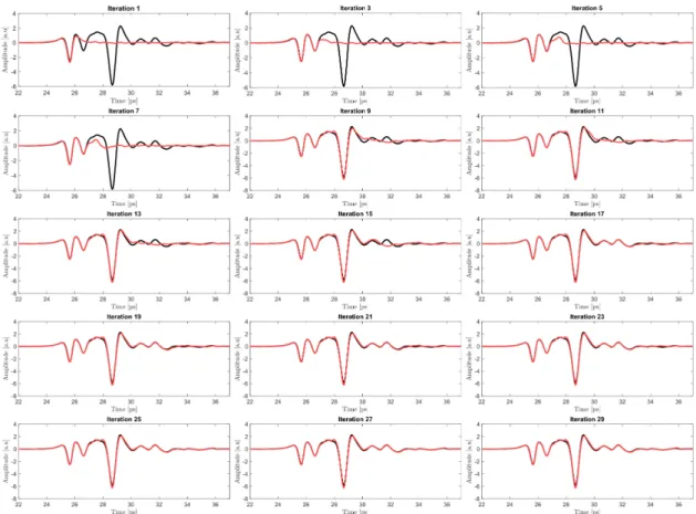 Figure II.11: Progressive reconstruction of S r (t) (red) in comparison to the experimental signal (black) for the calibration sample made of four layers each of tens of microns.