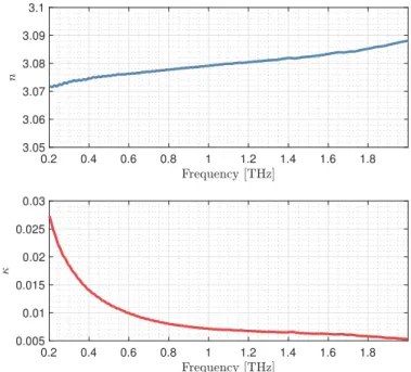 Figure II.22: Refractive index and extinction coefficient of the sapphire substrate.