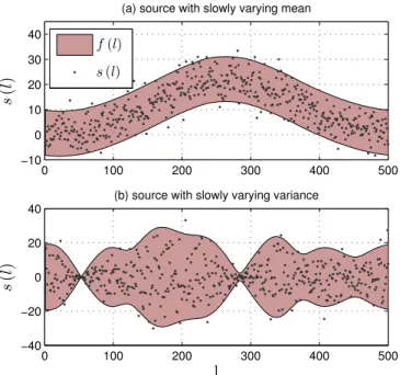 Figure 3. Two examples of sources modelled through local kernel models.