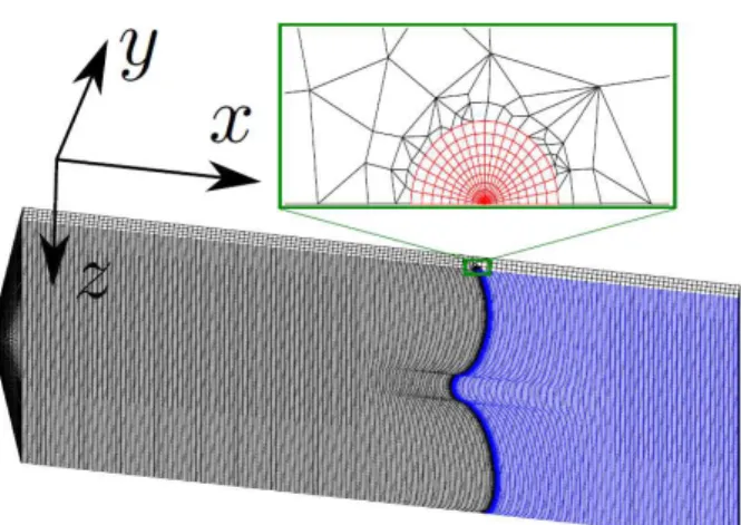 Figure 4: Typical mesh of the cleavage test used in the finite element calculations. The unbroken interface is colored in blue