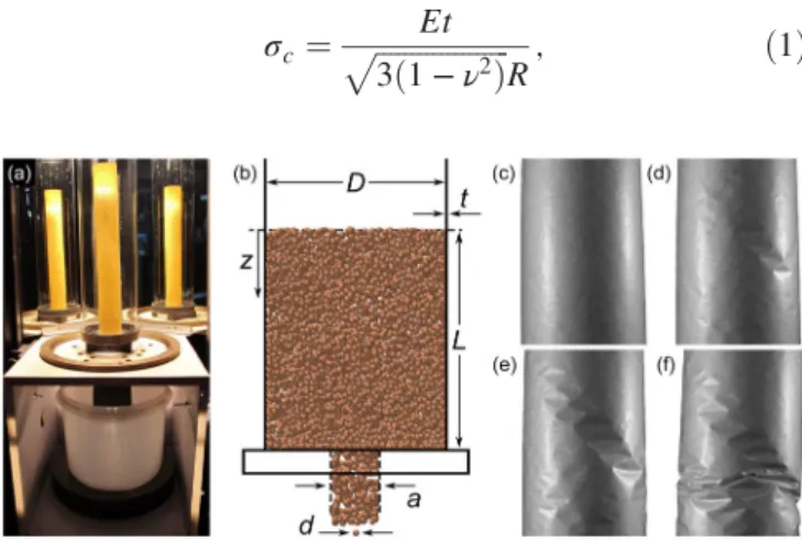 FIG. 2 (color online). Experiments where silos of radius R ¼ 2 . 00  0 . 05 cm and t ¼ 27  5 μ m are filled by glass beads with d ¼ 3 