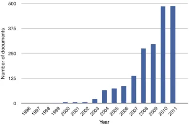 Figure 1.2: Annual number of scientific papers on the topic of microbial fuel cells (reference: Scopus).