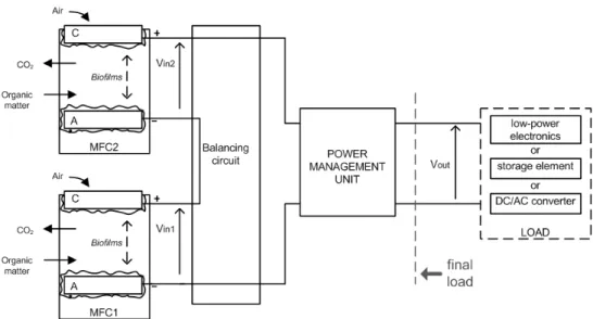 Figure 4.2: Power management unit and voltage balancing circuit harvesting energy from several MFCs connected in series