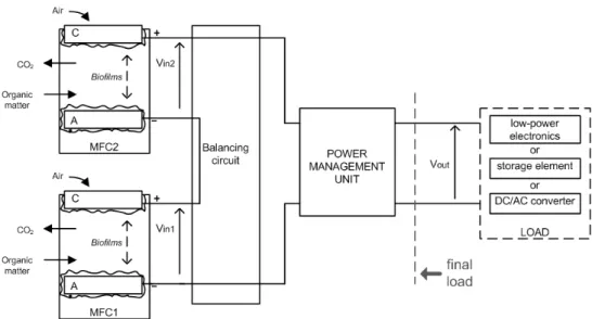 Figure 4.2: Power management unit and voltage balancing circuit harvesting energy from several MFCs connected in series