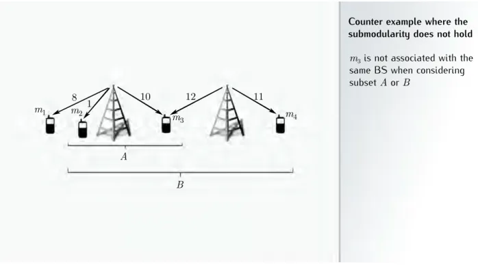 Figure 5.1: A counter example scenario of submodularity.
