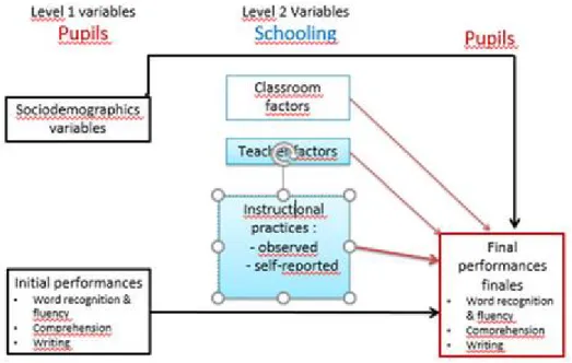 Figure 1: The analytical model