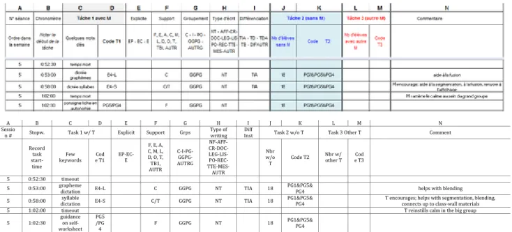 Table 3: Excerpt from a “Tasks” spreadsheet—10-minute segment taken in week 21, on class 102