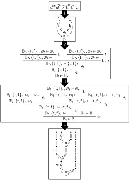 Figure 5.1: The big picture