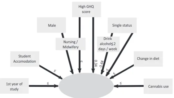 Fig. 1. MANOVA of factors linked with escape-avoidance. This figure shows factors linked with escape- escape-avoidance behaviours