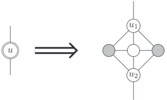 Figure 3.3: Transformation of the constrained vertices using the gadget above. The vertices in grey are here to enforce the ⊥ constraint.