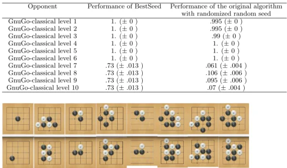 Figure 11.9: Comparison between moves played by BestSeed- BestSeed-MCTS (top) and the original BestSeed-MCTS algorithm (bottom) in the same situations.