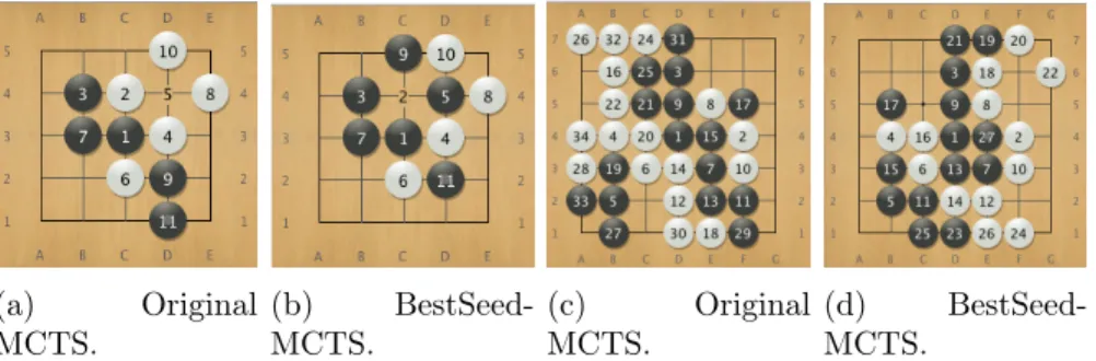 Figure 11.10: Comparison between moves played by BestSeed- BestSeed-MCTS (black) and the original BestSeed-MCTS algorithm (black) in the same situations