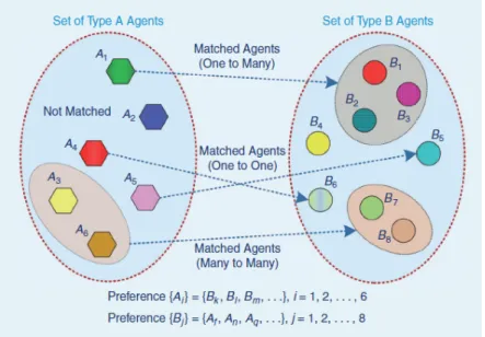 Figure 4.1: The general configuration of the matching structure Bayat et al. (2016).