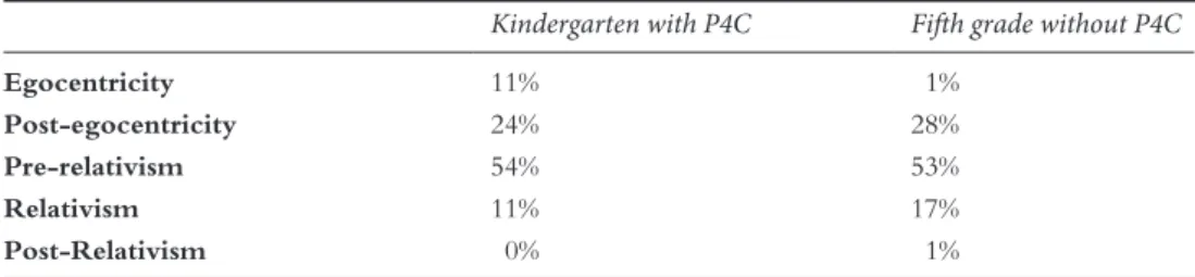 Table 27.2  Comparison between two groups of different ages