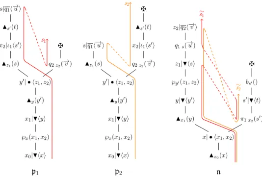 Figure 6: Designs p 1 , p 2 and n