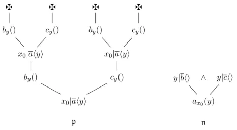 Figure 8: Non-linearity vs. non-determinism