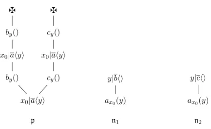 Figure 9: A counterexample to the converse of Lemma 6.2.2(2)