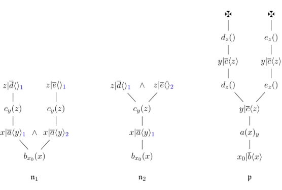 Figure 12: N-paths and orthogonality