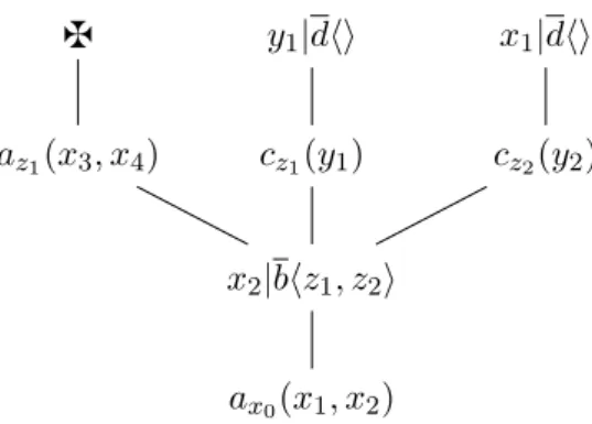 Figure 2: Representation of design d from Example 1.2.2.