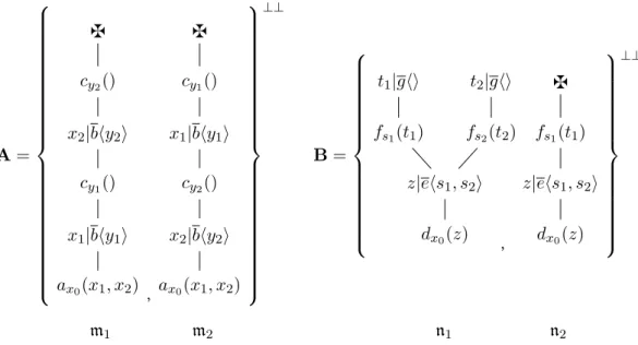 Figure 4: A regular and a non-regular behaviour Definition 1.3.4 (Regularity)