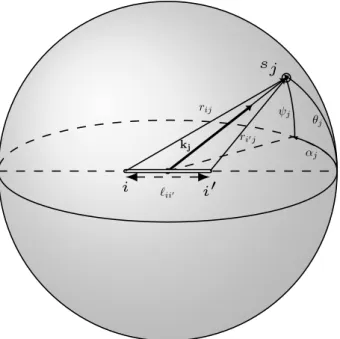 Figure 2.1: Position of the j -th source with respect to the microphone pair (i, i 0 )