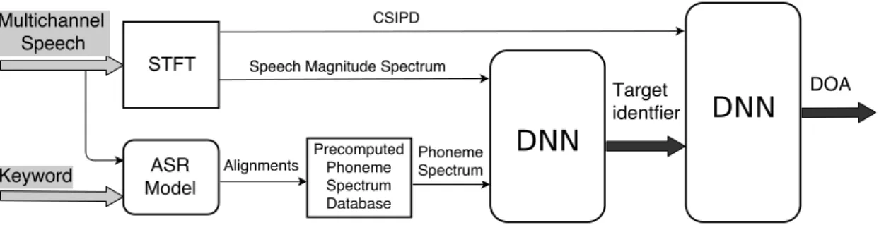 Figure 3.2: Overall structure of the proposed approach.