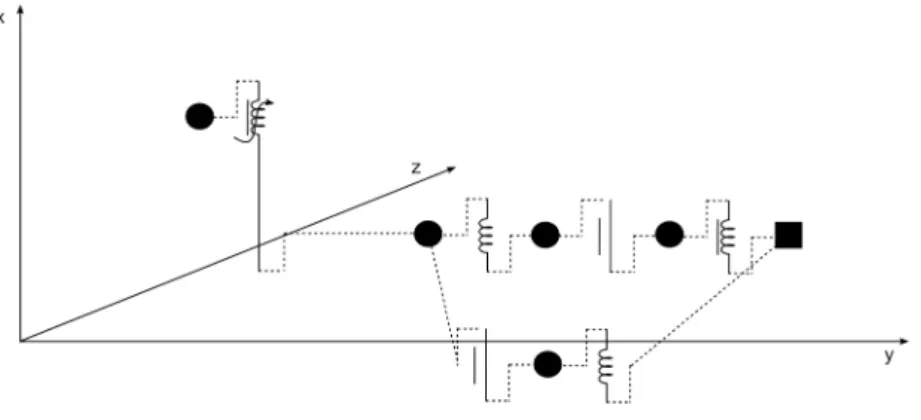 Figure 5.6 A 1-D mass-interaction network 