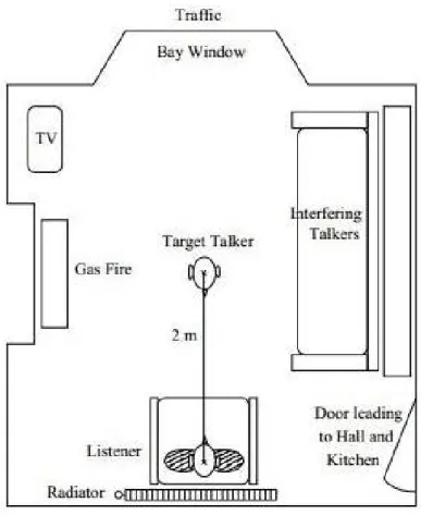 Figure 3.6: CHiME recording settings, taken from [Barker et al., 2013]