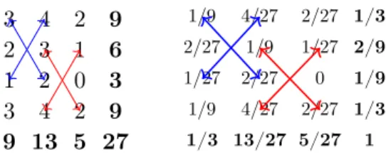 Figure 1: Example of an indetermination coupling (Statistical counting vs Probability forms)