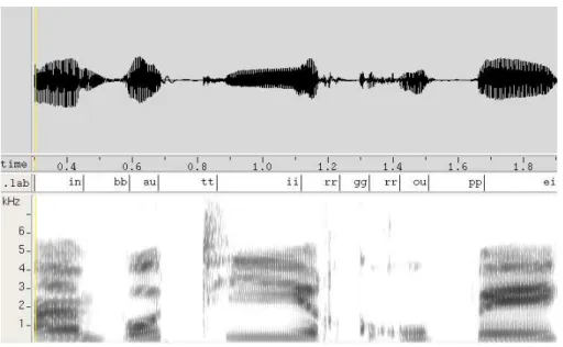 Fig. 1.1  Signal et spectrogramme de  un beau tir groupé . De haut en bas, on trouve (a) le signal de parole correspondant à  un beau tir groupé , (b) la transcription en phones et (c) le spectrogramme du signal (analyse en bande étroite).