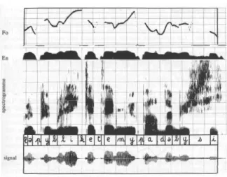 Fig. 1.7  Spectrogramme de la phrase :  Le public est ému par Debussy  (extrait de (Calliope, 1989))
