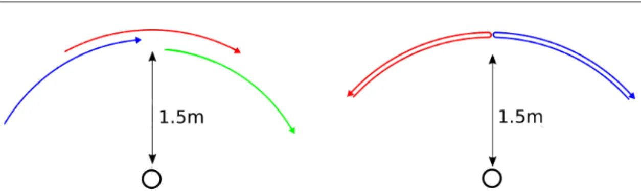 Figure 3.3: Source trajectories for the experiments with blind initialization: Simulations (left) and real recordings (right).