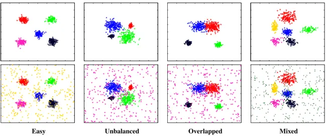 Figure 3.1: Samples of the SIM dataset with no outliers (top row) and contaminated with 50% outliers (bottom row)