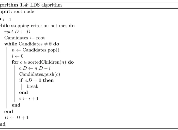 Figure 1.11 presents an example of a LDS iteration. We may note the tree shape simi- simi-larity from the ideal modified Behaviour in Figure 1.10.