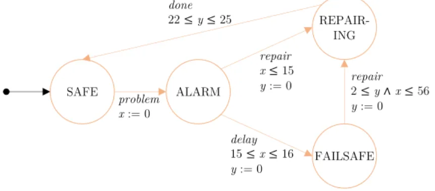 Figure 1.8: A Timed System