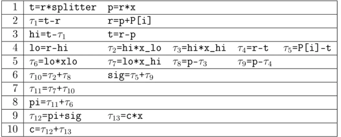 Tab. 5.3  Construction du graphe de ot de données pour CompHorner 1 t=r*splitter p=r*x