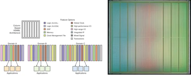 Figure 2.2: Architecture and die of a Xilinx Virtex 7 chip. Image extracted from [6].
