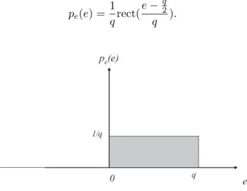 Figure 1.9 – Densité de probabilité de la loi de troncature continue