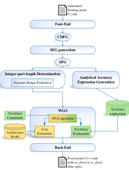 Figure 2.5 – IDFix flow diagram.