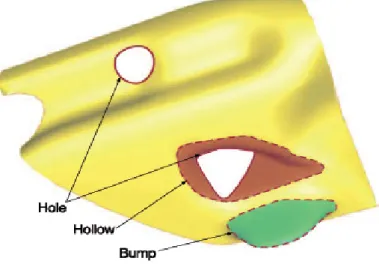 Figure 1.3 – Le carénage de moto conçu par attributs