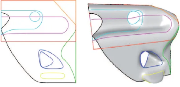 Figure 1.5 – Limites des zones pour la modélisation du carénage de moto : à gauche, dans le domaine paramétrique ; à droite, sur la surface