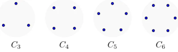 Figure 1.3 – Order types in convex position.