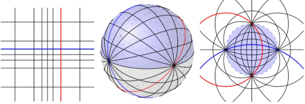Figure 1.4 – The same grid. Left: On the plane corresponding to h z>0 . Middle: