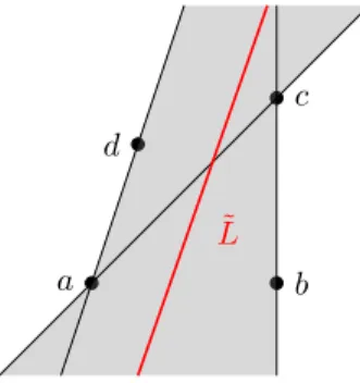 Figure 1.11 – The set R = w(a, b, c) ∪ w(c, d, a) ∪ h(a, c) ∪ h(a, d) ∪ h(b, c) is figured by the shaded part of the plane