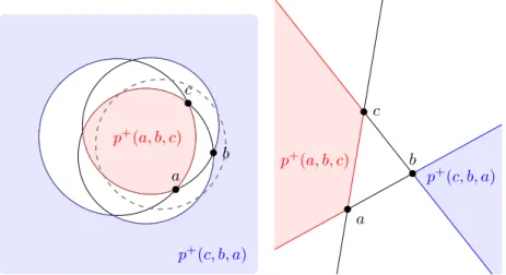 Figure 1.14 – Pseudo-hemispheres. Left: stereographic projection of the sphere.